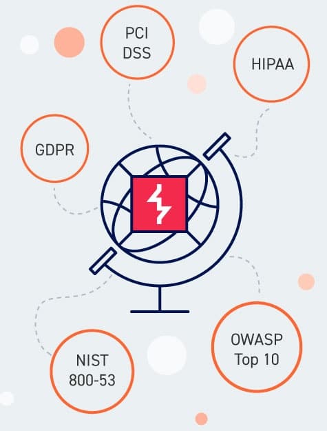 PCI DSS, HIPAA, NIST 800-53, OWASP Top 10 va GDPR talablari